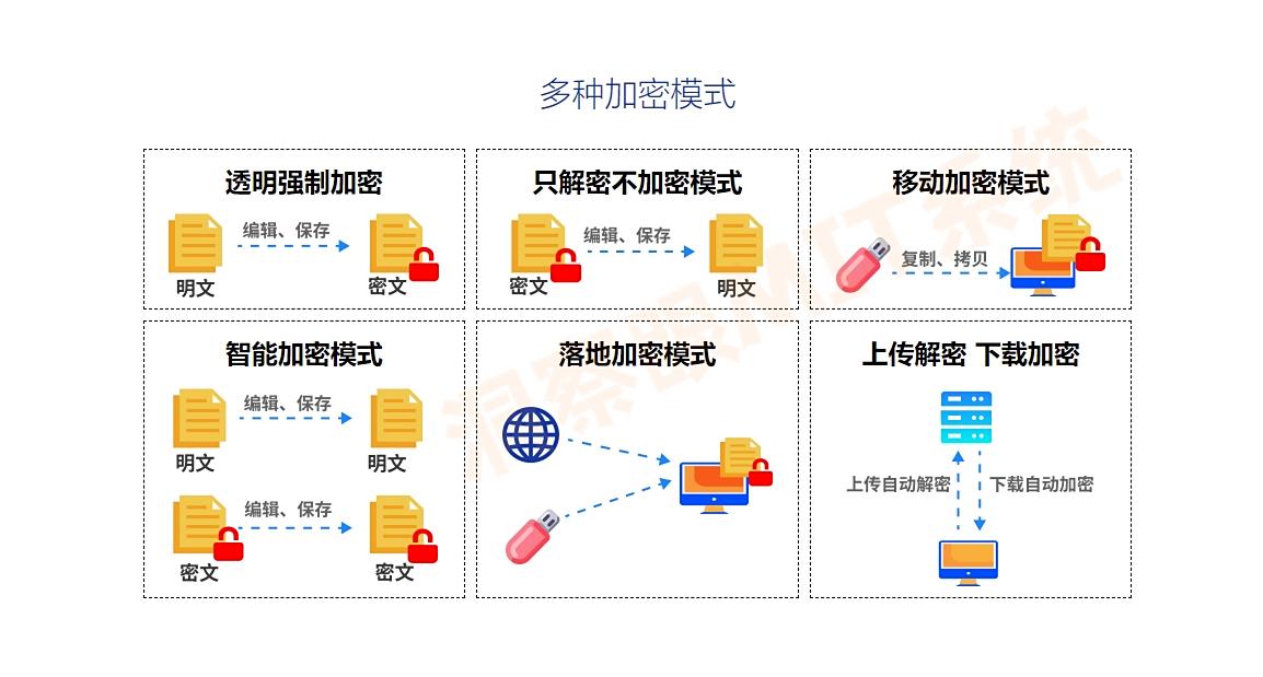 数据防泄密软件有哪些?2025七款必备数据防泄密软件分享!(图3) 数据防泄密软件有哪些?2025七款必备数据防泄密软件分享!(图3)