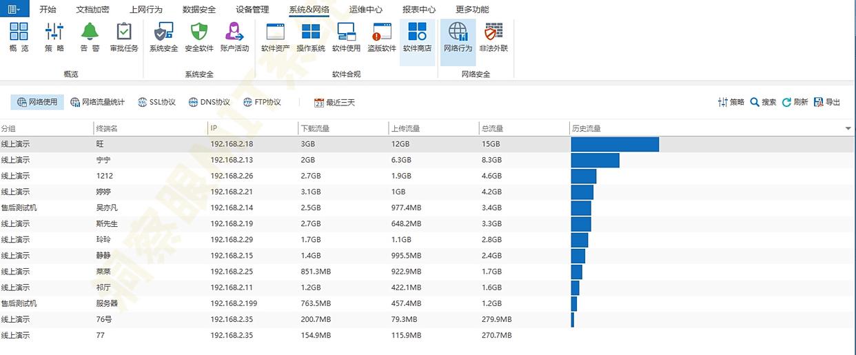 怎么监控局域网?分享五款超好用的局域网监控软件,2025最新整理!(图4) 怎么监控局域网?分享五款超好用的局域网监控软件,2025最新整理!(图4)