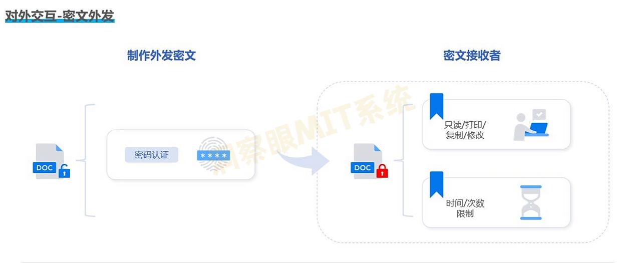 U盘怎么加密？推荐五款“神级”U盘加密软件，2025年告别泄密！(图6)