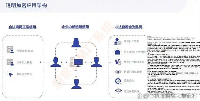 文件防泄密软件分享:2025年最新收藏的六款文件防泄密软件,码住!(图2) 文件防泄密软件分享:2025年最新收藏的六款文件防泄密软件,码住!(图2)