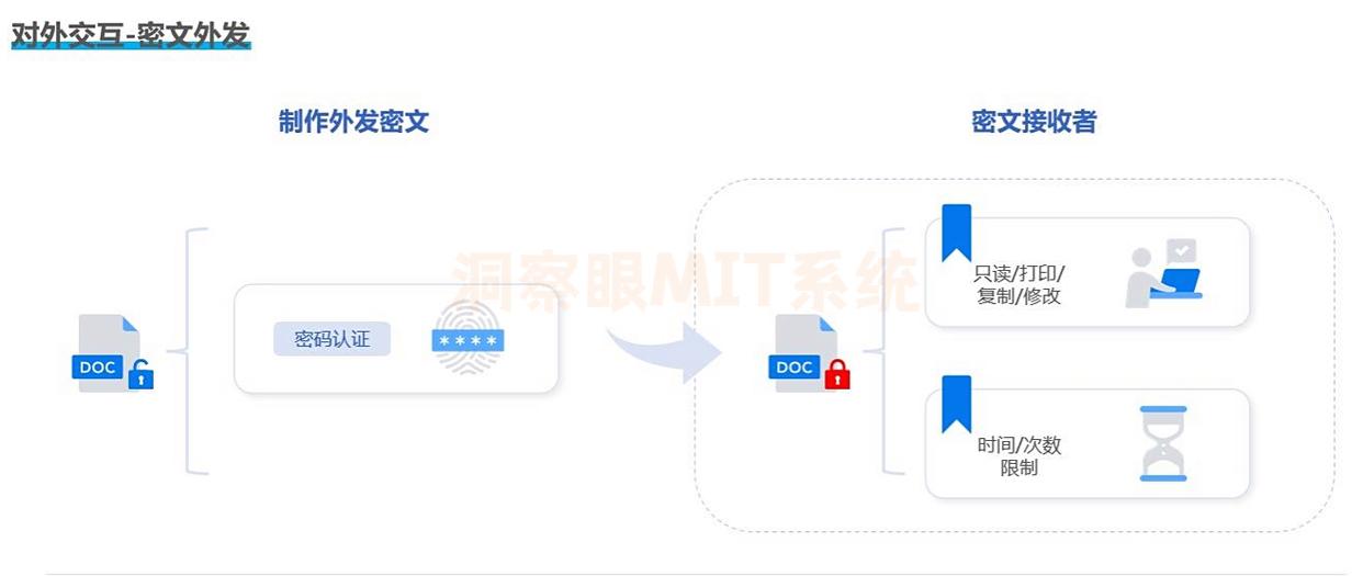 文件防泄密软件分享:2025年最新收藏的六款文件防泄密软件,码住!(图4) 文件防泄密软件分享:2025年最新收藏的六款文件防泄密软件,码住!(图4)