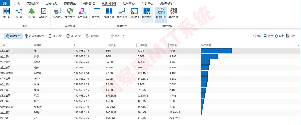 如何监控局域网?用这七款局域网监控软件,2025最新!(图5) 如何监控局域网?用这七款局域网监控软件,2025最新!(图5)