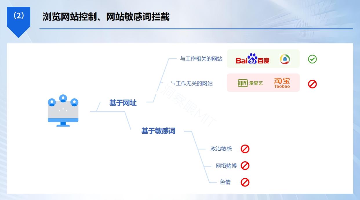电脑如何监控?分享6个2025年最常见的电脑监控方法!(图6) 电脑如何监控?分享6个2025年最常见的电脑监控方法!(图6)