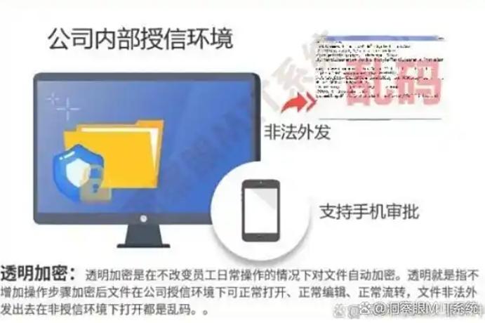 怎么防止文件泄密？五种防泄密方法，任你选择！(图2)