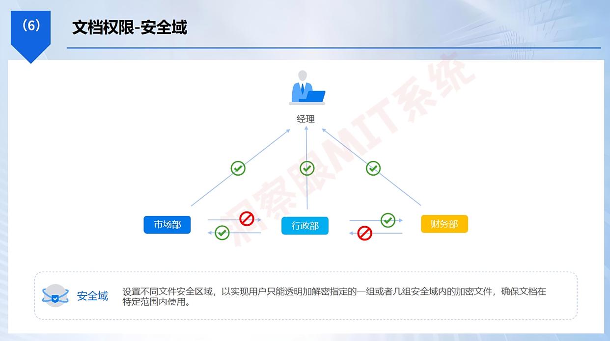 怎么防止文件泄密？五种防泄密方法，任你选择！(图3)