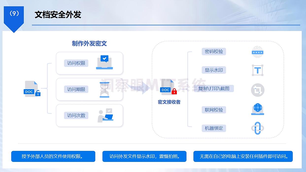 怎么防止文件泄密？五种防泄密方法，任你选择！(图4)