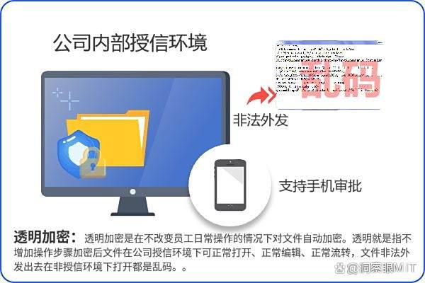dlp数据防泄漏系统有哪些?七款dlp数据防泄漏系统推荐,2025最新(图2)