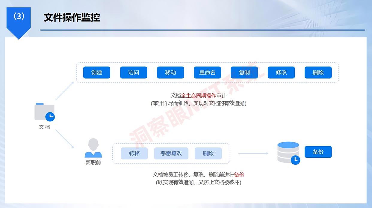 电脑监控软件有哪些？7款电脑监控APP推荐，2025年最新收藏(图3)