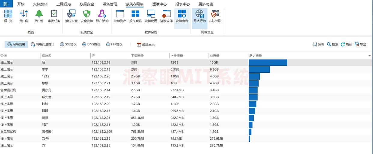 电脑如何监控?请收下这六个电脑监控方法,简单高效!(图5) 电脑如何监控?请收下这六个电脑监控方法,简单高效!(图5)