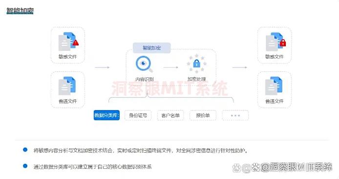 企业防泄密软件有哪些?分享六款防泄密软件,2025最新收藏(图2) 企业防泄密软件有哪些?分享六款防泄密软件,2025最新收藏(图2)