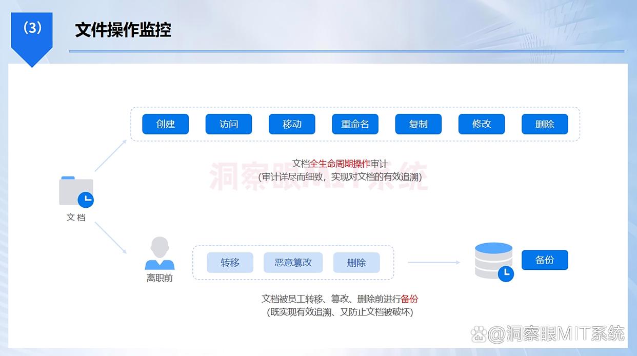 想监控局域网？这六种局域网监控方法，轻松帮你实现！(图4)