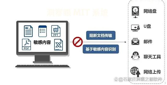 数据防泄密有哪些方法?分享六个数据防泄密方法,2025最新整理(图4) 数据防泄密有哪些方法?分享六个数据防泄密方法,2025最新整理(图4)