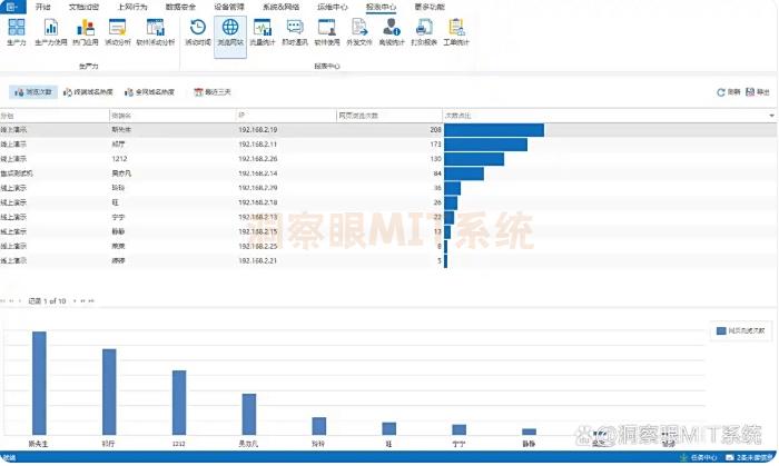 上网行为怎么管控？请收下这六款宝藏级上网行为监控软件！(图3)