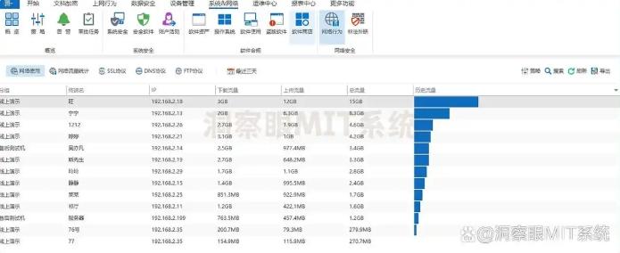 公司上网行为监控方法盘点:这六个监控方法,实时监控员工上网行为(图4) 公司上网行为监控方法盘点:这六个监控方法,实时监控员工上网行为(图4)