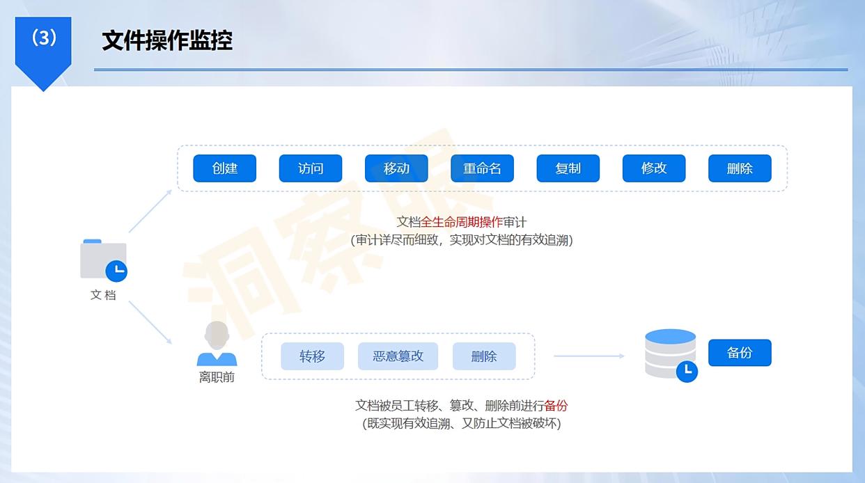 电脑监控软件哪家强?7款电脑监控软件分享,2025年最新排行榜(图4) 电脑监控软件哪家强?7款电脑监控软件分享,2025年最新排行榜(图4)