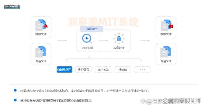 文件加密软件哪个好?25年精选七款好用的文件加密软件!(图3) 文件加密软件哪个好?25年精选七款好用的文件加密软件!(图3)