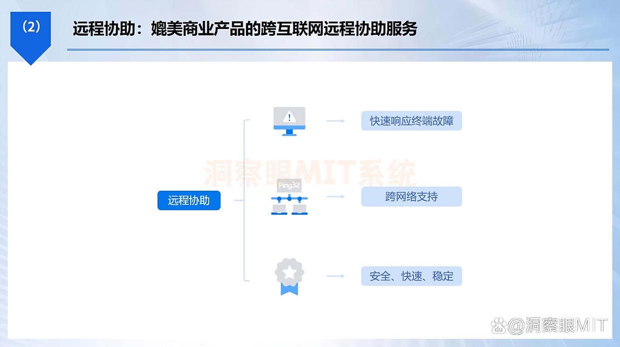 如何实时远程监控电脑?这六款远程监控电脑软件,都是干货!(图5) 如何实时远程监控电脑?这六款远程监控电脑软件,都是干货!(图5)