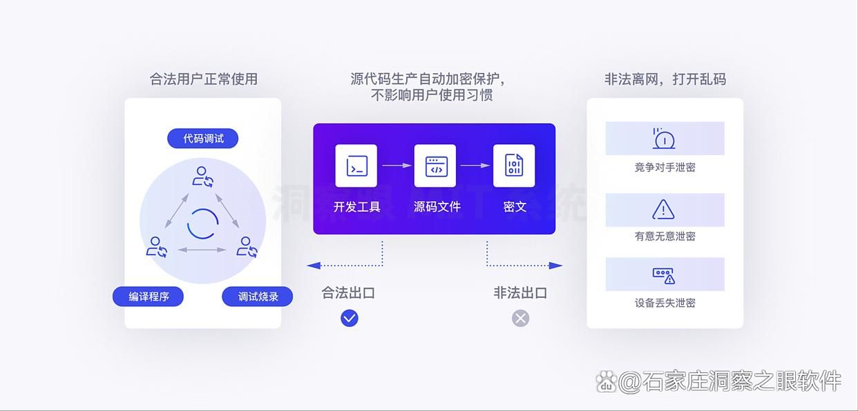想给源代码加密?快来试试这七款源代码加密软件,守护你的代码安全!(图2)