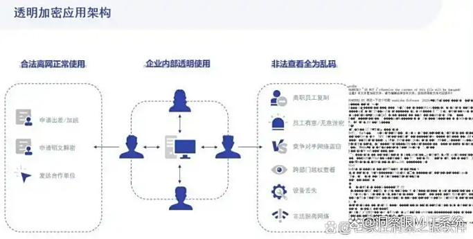 企业防泄密软件有哪些？6款宝藏防泄密软件盘点，最新分享(图3)