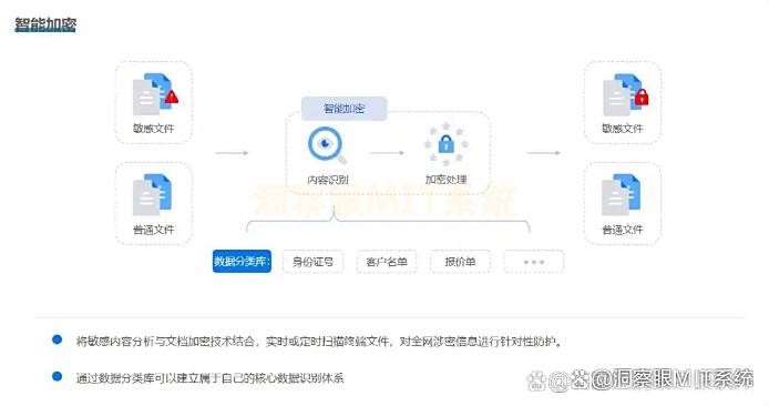 企业防泄密软件有哪些？6款宝藏防泄密软件盘点，最新分享(图4)