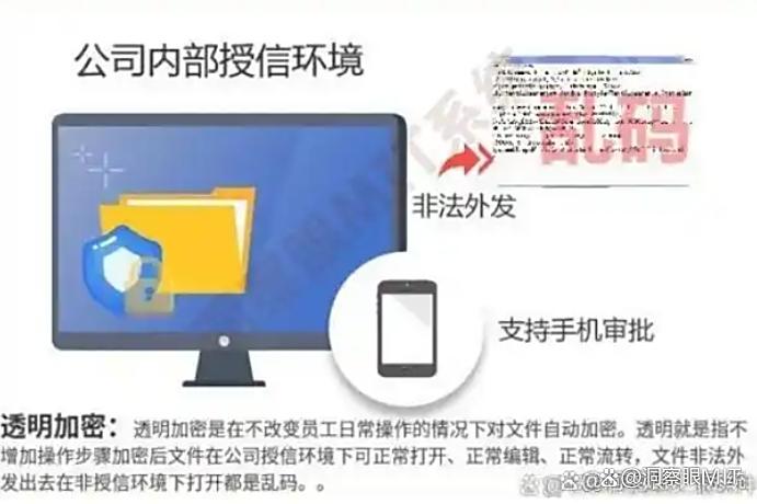 如何防止泄密？七个方法有效阻止泄密｜防泄密方法分享！码住(图3)