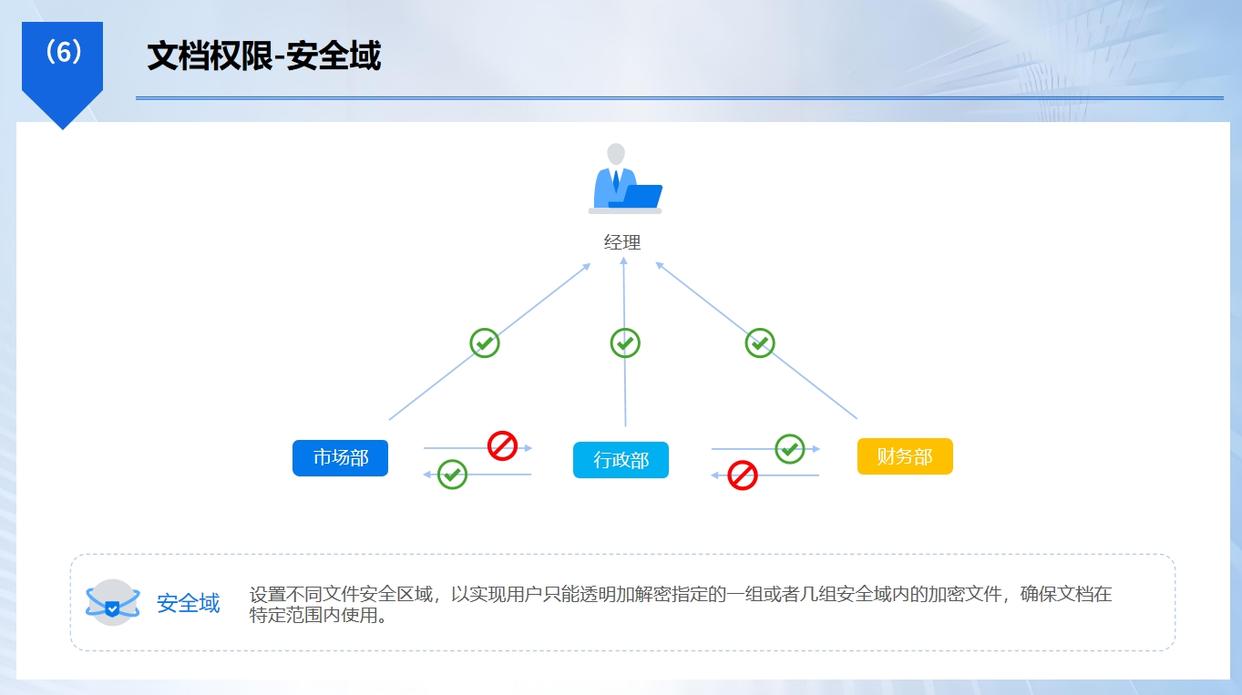 怎么给文件直接加密？试试这7款文件加密软件，2025最新整理(图3)