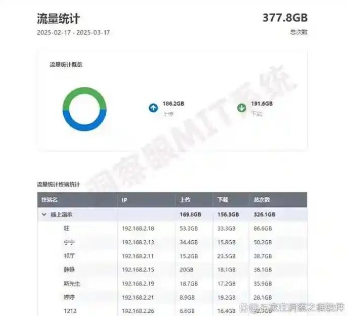 上网行为监控方法有哪些?六大简单方法详细教学,最新整理!(图5) 上网行为监控方法有哪些?六大简单方法详细教学,最新整理!(图5)