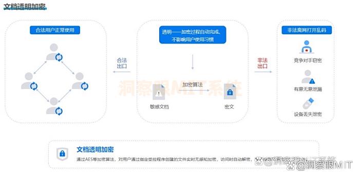 电脑上的文件如何加密？教你5种超简单的加密方法(图3)