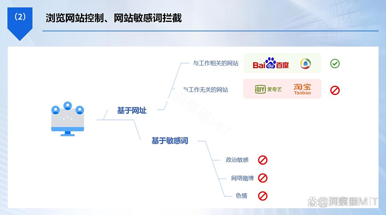 电脑屏幕怎么监控？分享八款“神级”屏幕监控软件，25年最新(图5)
