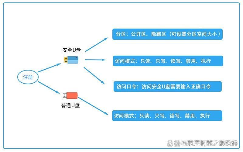如何对U盘进行加密?给U盘加密的5个方法,让U盘不再泄密!(图4)