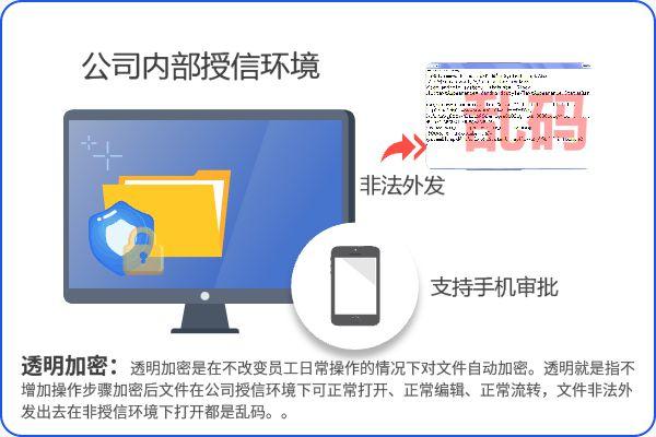 常用的7款文档加密软件分享|2025 办公文件怎么加密?(图2)