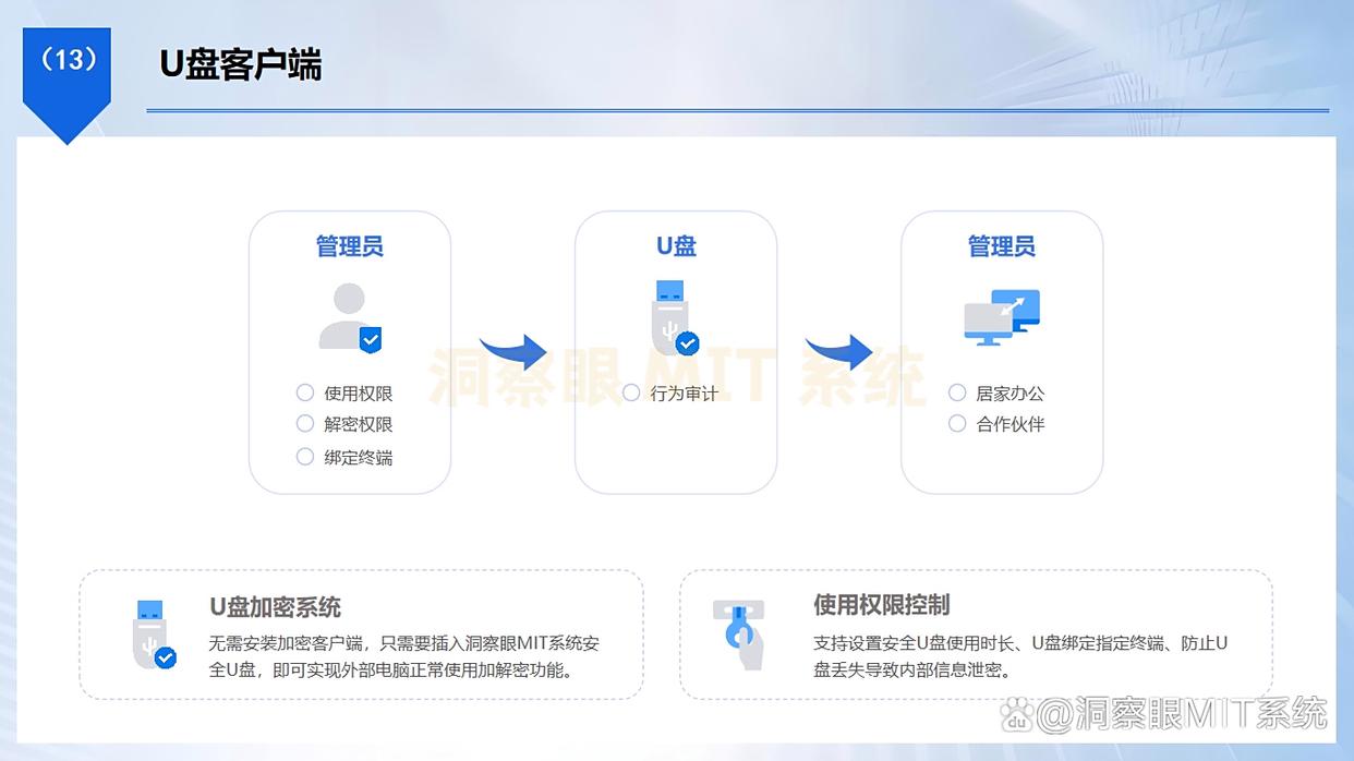USB 接口怎么管控?分享6款 U 盘管控软件,端口管理软件必备(图3) USB 接口怎么管控?分享6款 U 盘管控软件,端口管理软件必备(图3)