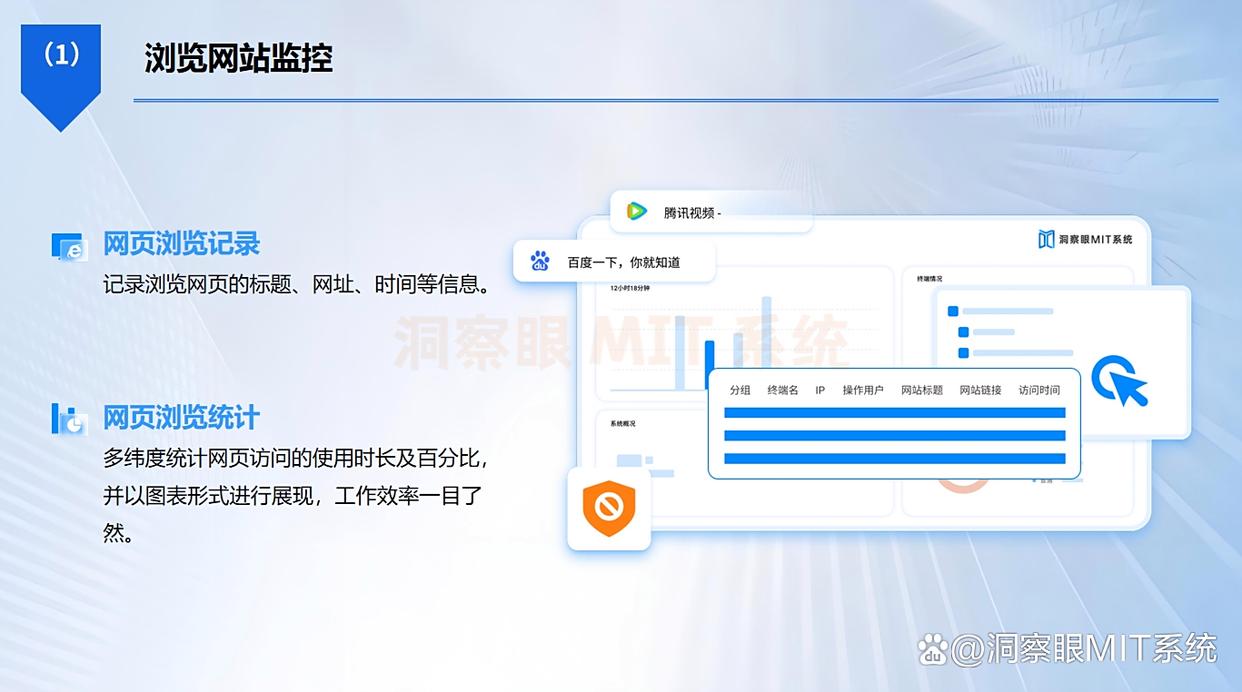 电脑监控方法大盘点：八个电脑监控方法分享，分分钟码住，学起来(图3)