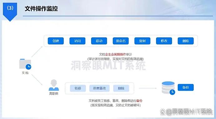 电脑监控有哪些方法？7种简单高效的监控方法分享，新手小白也能会(图3)