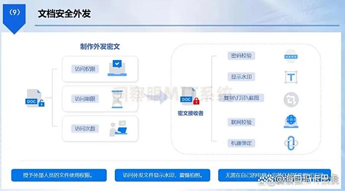 安全与效率兼得!七款数据防泄密软件推荐,保护数据安全(图4) 安全与效率兼得!七款数据防泄密软件推荐,保护数据安全(图4)