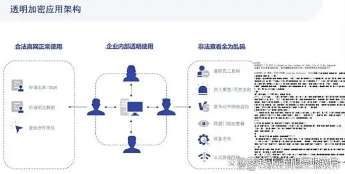 怎么给文件加密?推荐五个加密小措施,2025最新分享(图2) 怎么给文件加密?推荐五个加密小措施,2025最新分享(图2)