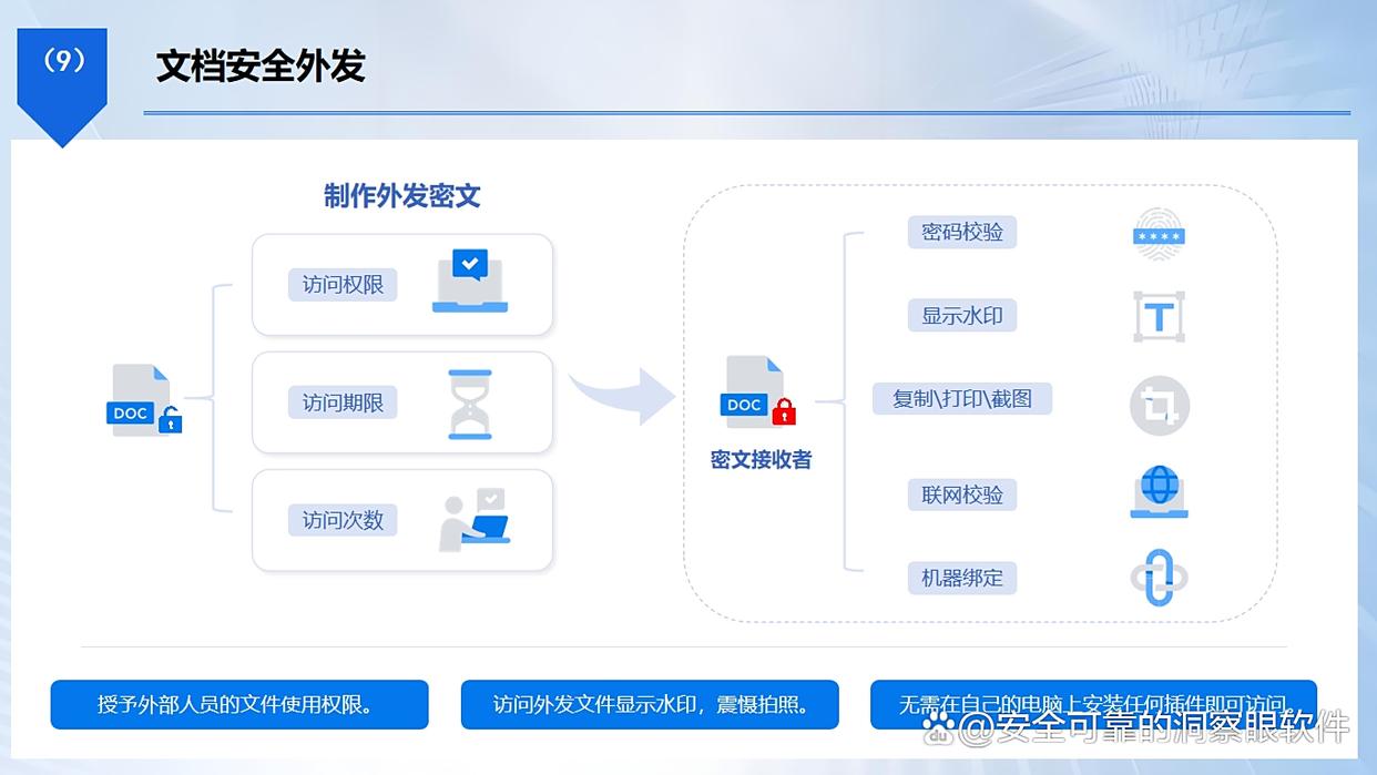 怎么给文件加密?推荐五个加密小措施,2025最新分享(图4) 怎么给文件加密?推荐五个加密小措施,2025最新分享(图4)