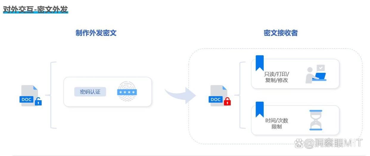 怎么加密公司文件？2025 精选七款企业级加密文件软件！(图4)
