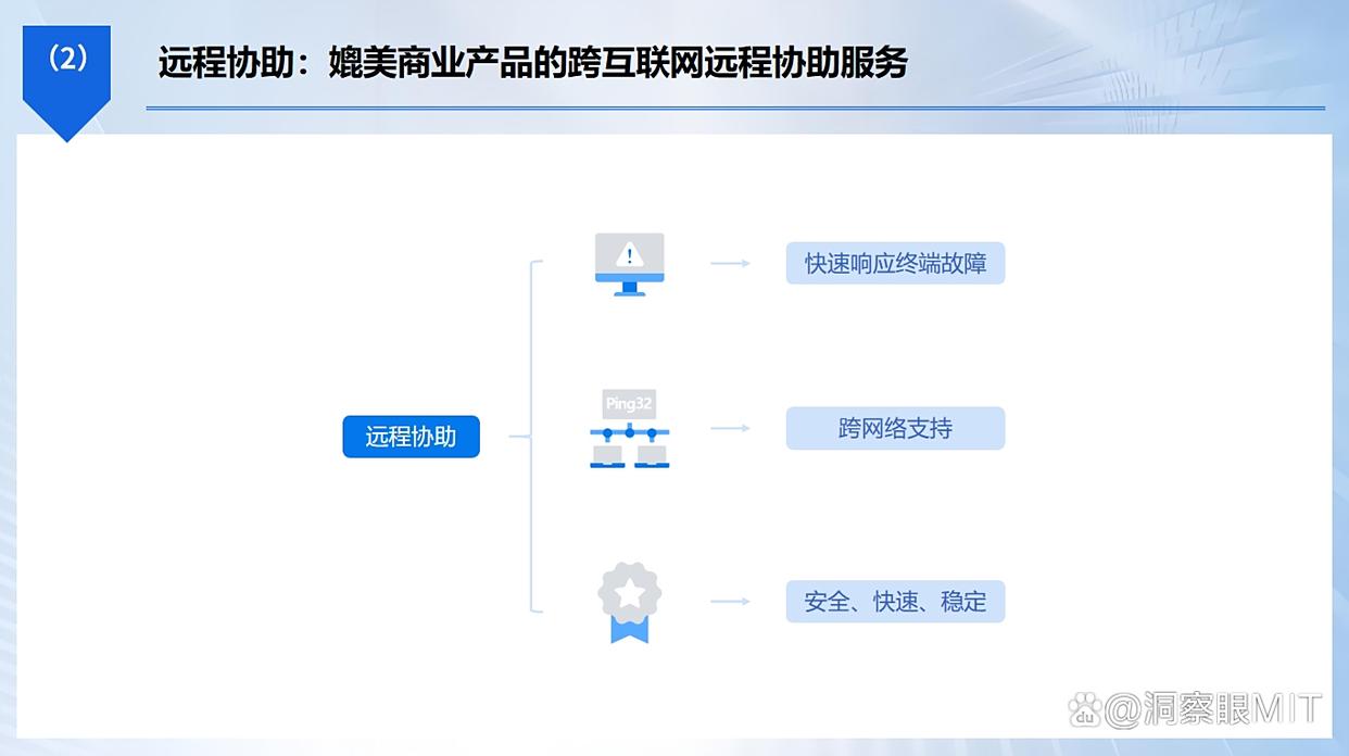 什么是上网行为监控软件?25年超好用的七款上网监控软件分享,码住(图4) 什么是上网行为监控软件?25年超好用的七款上网监控软件分享,码住(图4)