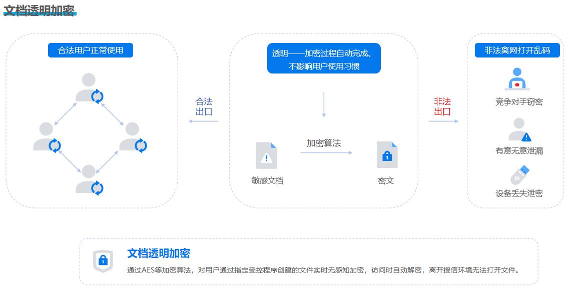 文件加密用什么?六款精选文件加密软件|功能详解!(图2)