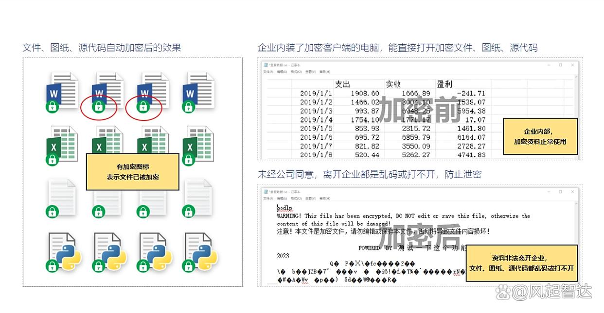 常用的六款文档加密软件分享|2025办公文件怎么加密?(图2)