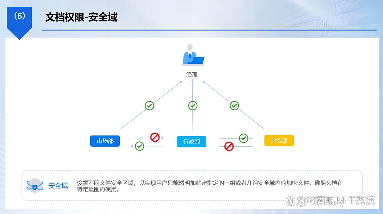 盘点七款“神级”电脑加密软件：简单又高效的实用工具，码住(图3)