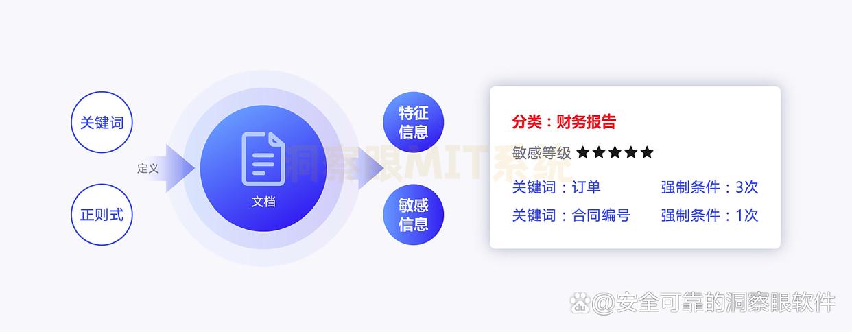 如何防止公司信息泄密？教你六种公司防泄密方法，你看好哪个？(图3)