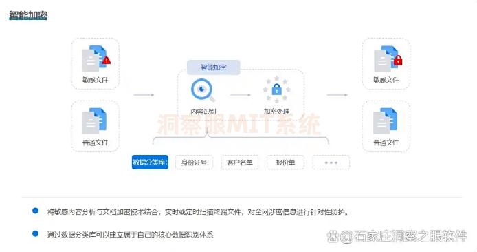 给文件加密怎么加？分享七款2025年常用的文件加密软件！(图3)