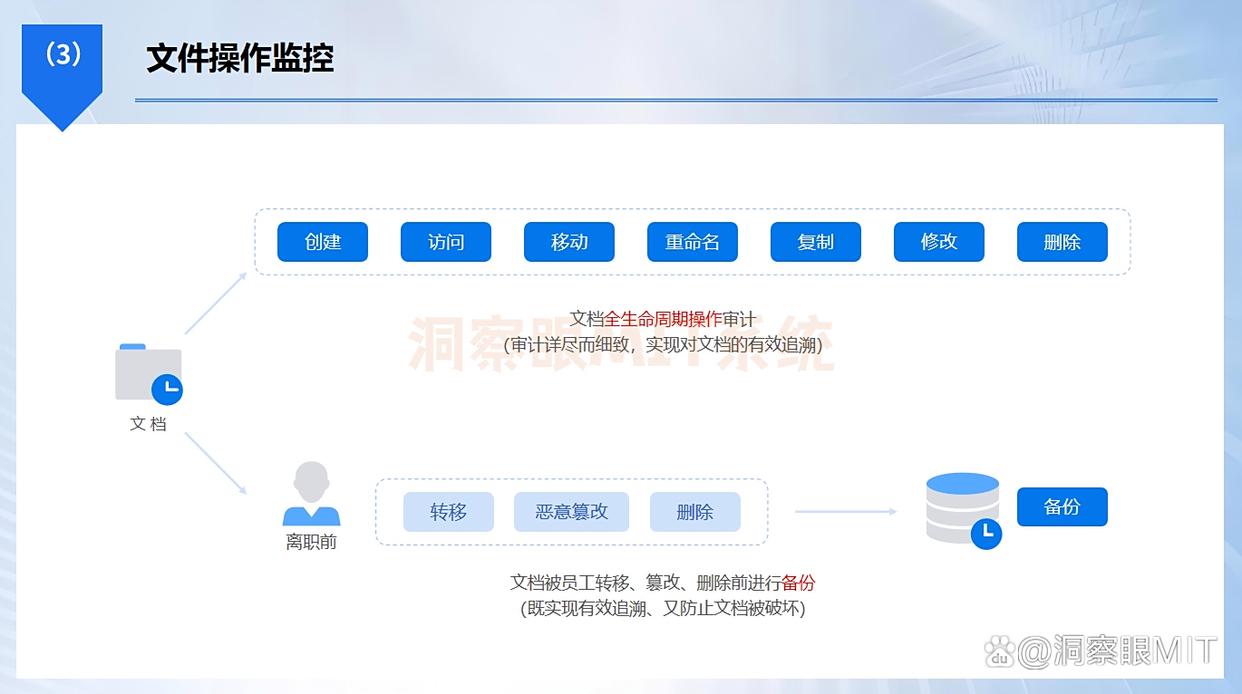 想监控电脑有哪些方法推荐？2025年收藏的6个监控方法，小白也能学会(图3)