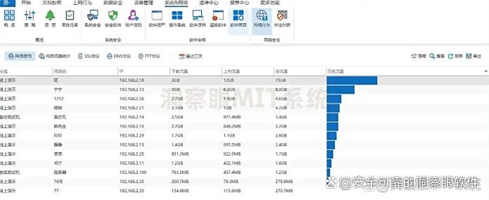 上网行为监控软件哪款好？请收下这五款上网监控软件，都是干货(图5)
