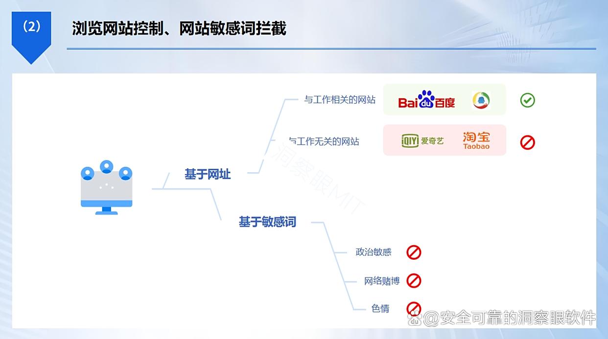 上网行为监控软件哪款好？请收下这五款上网监控软件，都是干货(图6)