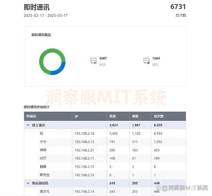 如何远程监控电脑屏幕？推荐四款好用的远程监控软件，软件精选(图5)
