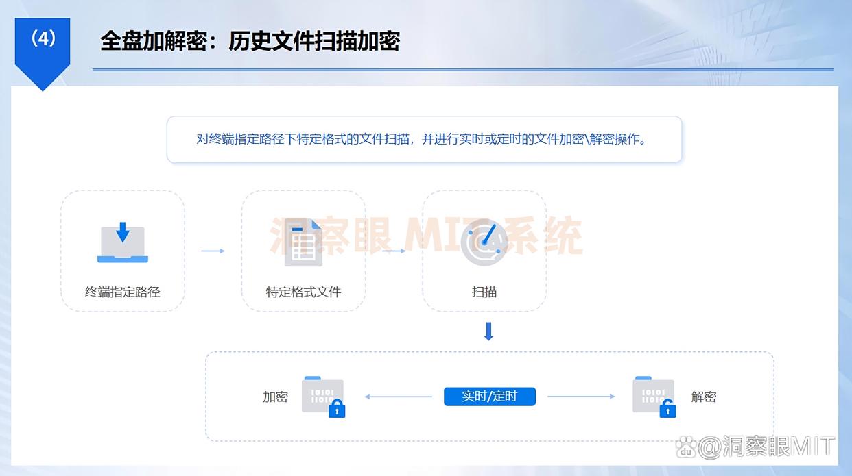 用于电脑加密的软件哪款好？六款史诗级加密软件分享，码住！(图2)