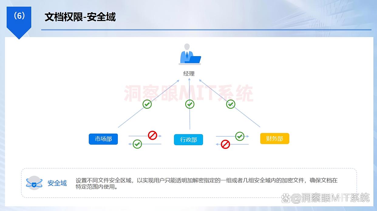 电脑加密软件哪个好？这八个超好用的加密软件，你适合哪个？(图3)